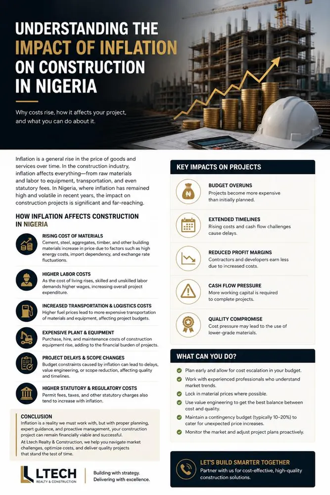 Inflation Impact on Construction in Nigeria